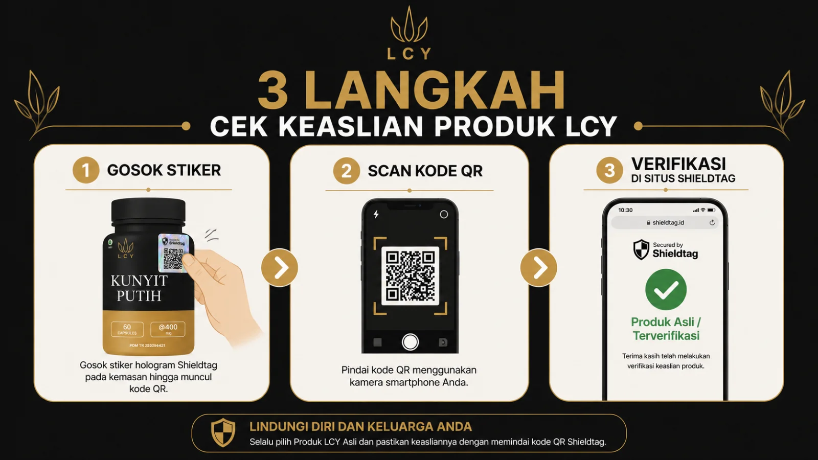 Infografis 3 langkah cek keaslian produk LCY: gosok, scan, verifikasi Shieldtag